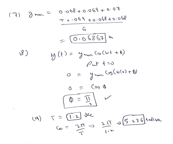 (7) mar = 0.068 +0.069 +0.07 to.069 +0.068 +0.068 = 0.068671m y(t) = ymac cos Cutto) O pest t=0 o = y mua cay (@Colto) o = Ca