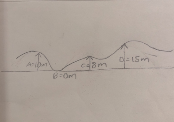 Acom B-om
