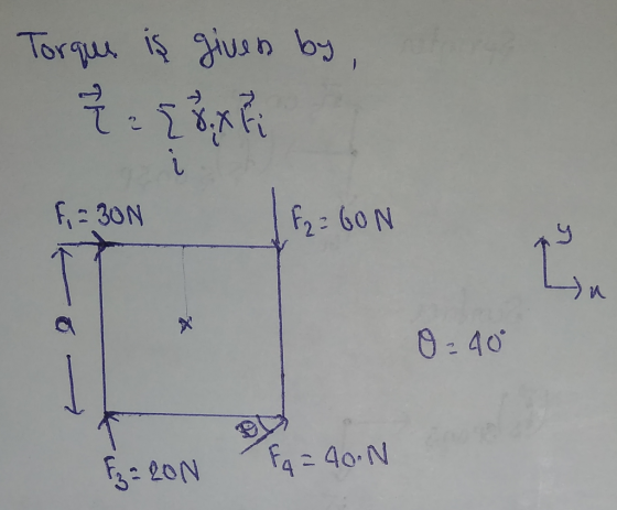 Torque is given by, Tez SRP F, = BON [f2= GON 0=40 F = 20N Fq = 40N