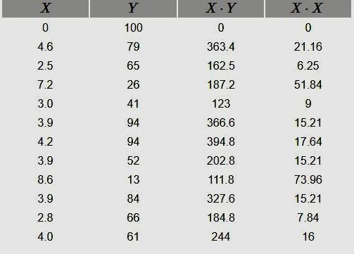 X.X 0 21.16 6.25 51.84 9 Xor 0 363.4 162.5 1872 123 366.6 394.8 202.8 111.8 327.6 184.8 244 8.6 15.21 17.64 15.21 73.96 15.21