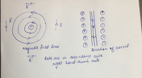 000000 of current Magnetic field lines Direction Both are in accordance with right hand thumb rule V