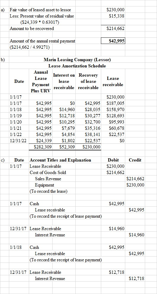 a) $230,000 $15,338 Fair value of leased asset to lessor Less: Present value of residual value (S24,339 * 0.63017) Amount to