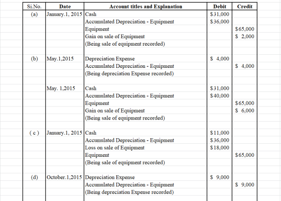 Debit Credit Si.No. (a) $31,000 $36,000 Date Account titles and Explanation January.1, 2015 Cash Accumulated Depreciation - E