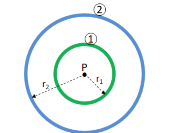 (2) (1 P