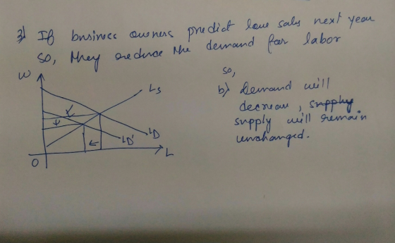 yeau bnsines auw nus pre diot lew saly next derand Par labor S0, Mrey ae dhnae Mu so anand will deenaw Snpphy Supply will gem