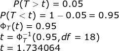 PT>t) = 0.05 P(T<t) = 1-0.05 = 0.95 Of(t) = 0.95 t = 0;(0.95, df = 18) t = 1.734064