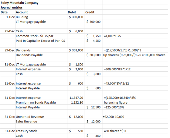 Foley Mountain Company Journal entries Debit Credit Date Account 1-Dec Building $300,000 $ 300,000 LT Mortgage payable $ 25-D