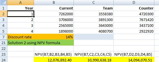 Year Current 7262000 3706000 2565000 1898000 14% Team 3558380 3891300 3643000 4080700 Counter 4720300 7671420 3437100 2922920