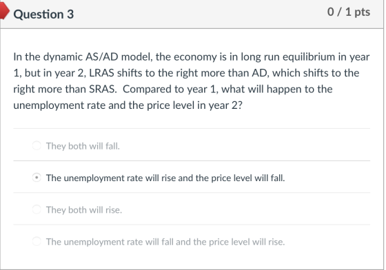 Question 3 0/1 pts In the dynamic AS/AD model, the economy is in long run equilibrium in year 1, but in year 2, LRAS shifts to the right more than AD, which shifts to the right more than SRAS. Compared to year 1, what will happen to the unemployment rate and the price level in year 2? They both will fall. The unemployment rate will rise and the price level will fall. They both will rise. The unemployment rate will fall and the price level will rise.