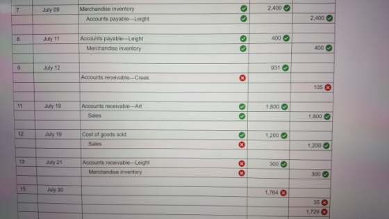 July 09 Merchandise inventory 2,400 Accounts payable-Leight 2,400 July 11 Accounts payable Leight 400 Merchandise inventory 400 July 12 931 Accounts receivable-Creek 105 3 July 19 Accounts receivable-Art 1,800 Sales 1,800 12 July 19 Cost of goods sold 1,200 Sales 1,200 13 July 21 300 Merchandise inventory 300 15 July 30 1,764 63 35 8 1,729