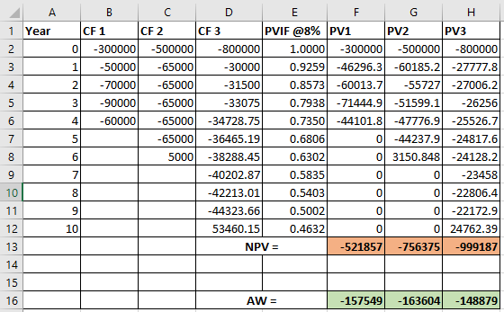 1 2 3 c o . E . F G H 1 CH2 C3 PVIF @8% PV1 PV2 PV3 - 300000 500000 -800000 1.0000 300000 -500000 -800000 -50000 -65000 -3000