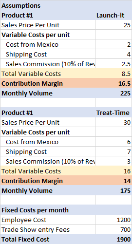 2 Assumptions Product #1 Launch-it Sales Price Per Unit 25 Variable Costs per unit Cost from Mexico Shipping Cost Sales Commi