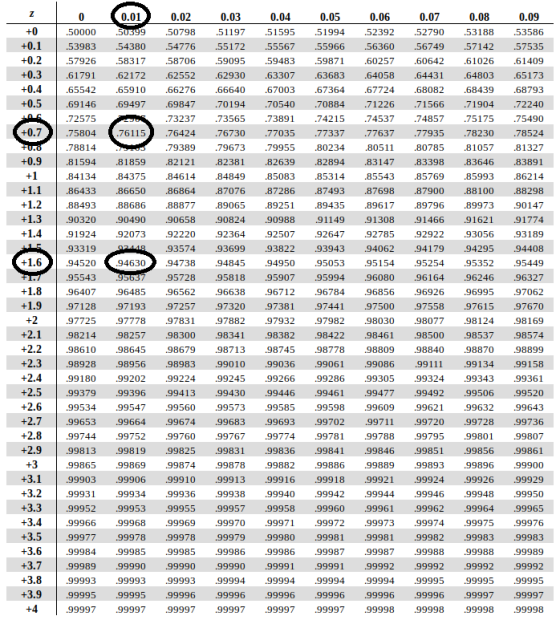 L 0.06 0 50000 0.09 53586 +1 +0.1 +0.2 +0.3 +0.4 +0.5 (0.01 50 54380 58317 62172 1.65910 1.69497 157535 1.61409 65173 168793