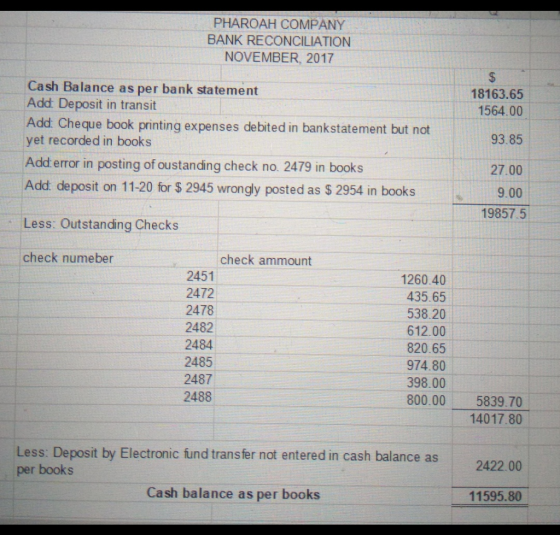PHAROAH COMPANY BANK RECONCILIATION NOVEMBER, 2017 $ 18163.65 Cash Balance as per bank statement Add: Deposit in transit Add: