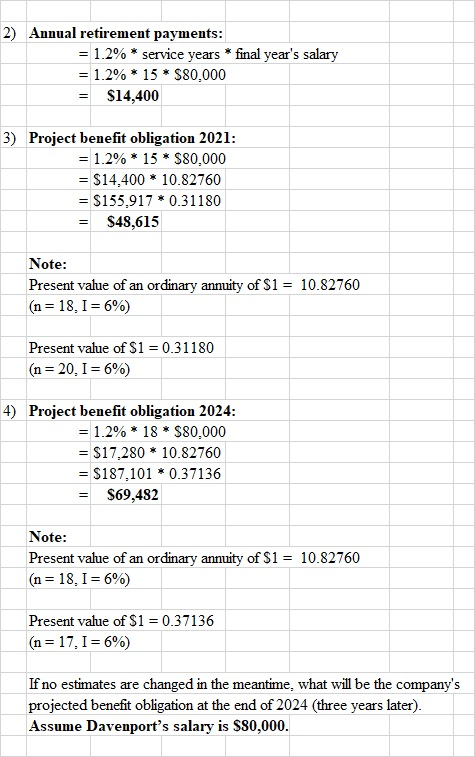 2) Annual retirement payments: = 1.2% * service years * final years salary = 1.2%* 15 * $80,000 = $14,400 3) Project benefit