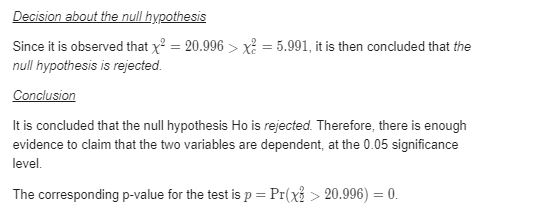 Decision about the null hypothesis Since it is observed that x = 20.996 > x = 5.991, it is then concluded that the null hypot