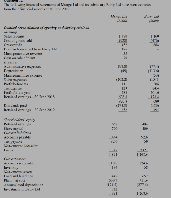 QueSΠΟΗ 12 The following financial statements of Mungo Ltd and its subsidiary Barry Ltd have been extracted from their financ