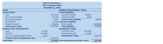 $8,800 Assets Current Assets: Cash Accounts Receivable Accounting Supplies Prepaid Rent Prepaid Insurance Total Current Asset