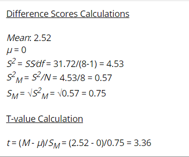 Difference Scores Calculations Mean: 2.52 µ = 0 s2 = Ssdf= 31.72/(8-1) = 4.53 s?M= S?/N = 4.53/8 = 0.57 SM= VSM= V0.57 = 0.75