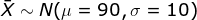 \bar X \sim N(\mu = 90, \sigma = 10)
