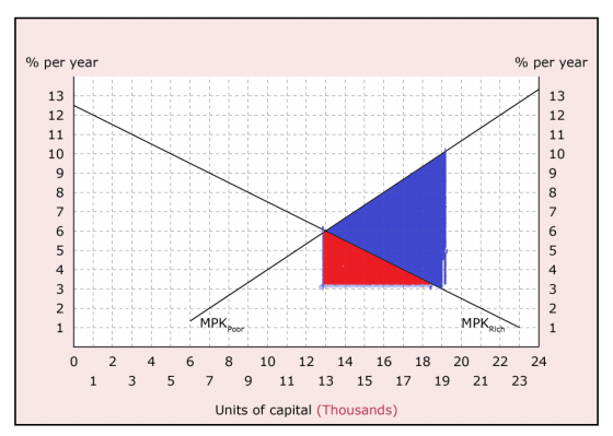 % per year % per year - - L - - L - - L - - L - - L - L - L L - L L - - L - L - L - L - - L - - L - - L - - L - - L - - L - -