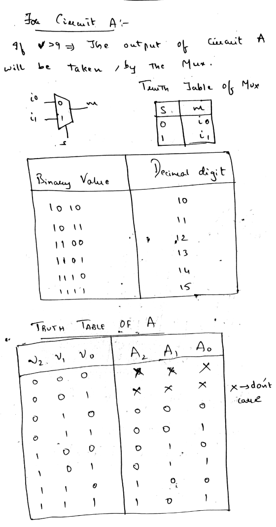 of Foce Circuit Ai- af 9 - The output will be taken by the 1 . Teuth Ciceauit A Muni Table of Mux digit Binary Value 20 1010