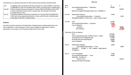 Presented here are selected transactions for Zhou Ltd for the year ended 31 December 2019: Zhou Ltd Jan 1 $ 2019 Jan. 1 $ 60,