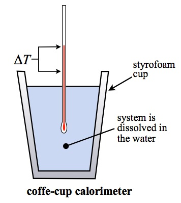 styrofoam cup system is dissolved in the water coffe-cup calorimeter