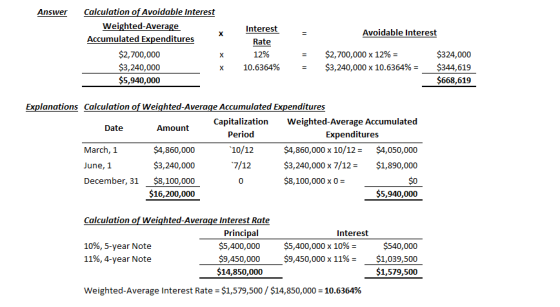 Answer х Calculation of Avoidable Interest Weighted-Average Accumulated Expenditures $2,700,000 $3,240,000 $5,940,000 Interes