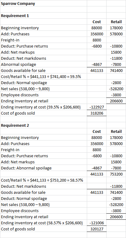 Sparrow Company Requirement 1 Cost 88000 356000 8800 -6800 Retail 178000 578000 Beginning inventory Add: Purchases Freight-in