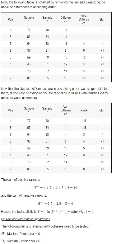 Now, the following table is obtained by removing the ties and organizing the absolute differences in ascending order: Sample
