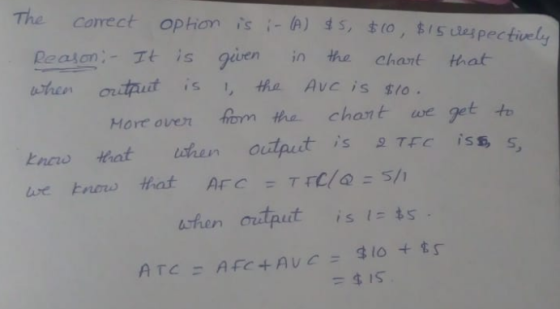 The corect ophion is A) s, to, tis uespectiels easan Tt is given in the chart hat More oven tom the chant we get to hen isi:ts