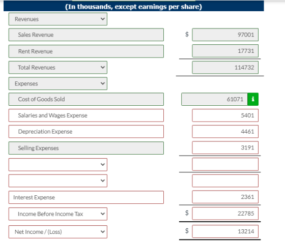 (In thousands, except earnings per share) Revenues Sales Revenue $ 97001 Rent Revenue 17731 Total Revenues 114732 Expenses Co