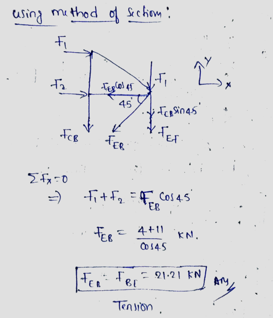 using method of Section: 45 y Efatto =) Fitfe -f cos 45 EB Co 545 FER= 4+11 kni, . [foni tee = 91.21 KN) Any Tension .