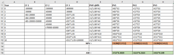 PV2 1 Year 20 31 CF1 -300000 -50000 =B3-20000 =B4-20000 =B5-20000+50000 CF2 -500000 -65000 -65000 -65000 |-65000 -65000 =7000
