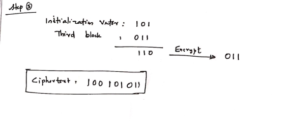 Thiyd blode, o1 Cipん.txt, Ј00 10101)