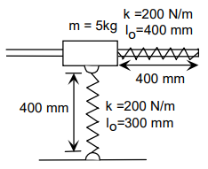 k 200 N/m m = 5kg 400 mm 400 mm k -200 N/m 10-300 mm 400 mm