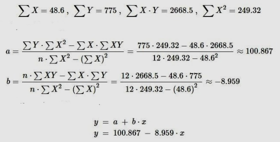 ΣΧ = 48.6, ΣΥ = 775, ΣΧ.Υ = 2668.5, ΣΧ? = 249.32 ΣΥΣΧ? - ΣΧ. ΣΧΥ 775 - 249.32 – 48.6 - 2668.5 2 x 100.867 η-ΣΧ? - (Σ Χ)? 12 -