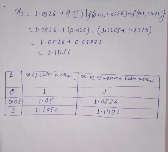 H2 = 1.0526 + (0.05) (0.1, 11/081 11081)} = 1.0526 + (0.025). (1.1105 + 1*2379) 1860.05, 1.0526)+8 = 1.0526+ 0.05871 EI 1031.