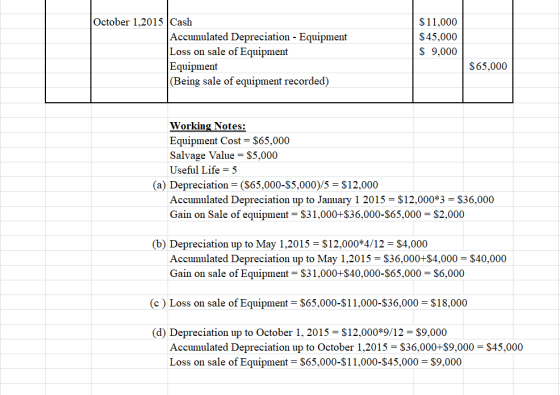 October 1,2015 Cash Accumulated Depreciation - Equipment Loss on sale of Equipment Equipment (Being sale of equipment recorde