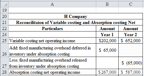 А
C
19
20
Н Сompany
Reconcilitaion of Variable costing and Absorption costing Net
21
Particulars
Amount
22
Amount
24
Year 1
Y