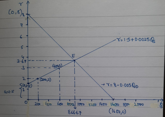 (0,8), 6 7:1:5+0.002505 an E 3.67 (6093) 2+(200,2) SC015 + Y: 8-0.00500 a=1.5 200 400 boo sool 1000 1200 1400 1600 1800 2000