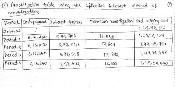 (2) Amortization table using the effective interest method of amortization Period cash payment Interest expenses Premium amor