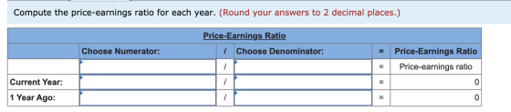 Compute the price-earnings ratio for each year. (Round your answers to 2 decimal places.) Price-Earnings Ratio I Choose Denom
