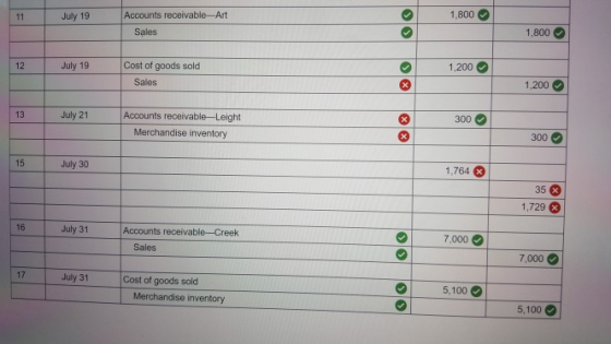 1,800 July 19 Accounts receivable-Art 1,800 Sales 1.200 12 July 19 Cost of goods sold 1,200 Sales 300 13 July 21 Accounts receivable-Leight 300 Merchandise inventory 15 July 30 1,764 35 1,729 16 July 31 Accounts receivable-Creek 7,000 Sales 7,000 17 July 31Cost of goods sold 5,1000 Merchandise inventory 5,100
