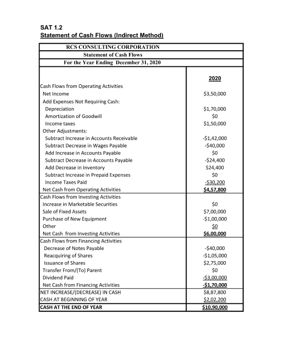 SAT 1.2 Statement of Cash Flows (Indirect Method) RCS CONSULTING CORPORATION Statement of Cash Flows For the Year Ending Dece
