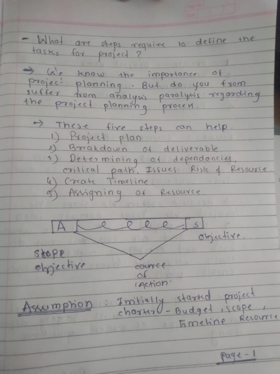 to define What are steps require tasks for project ? know the importance project planning But do you from suffer from analysi