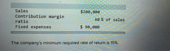 $200,000 BAR Sales Contribution margin ratio Fixed expenses SAO 00 % of sale 60% of sales $ 90,000 The companys minimum requ
