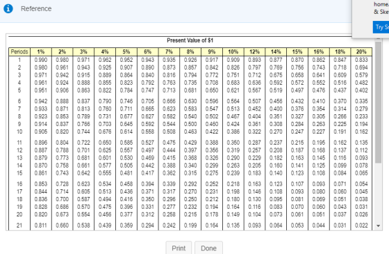 A Reference home. & Ske Try St Periods 5% 0.952 0.907 1% 0.990 0.980 0.971 0.961 0.951 0.942 0.864 2% 3% 4% 0.980 0.971 0.962