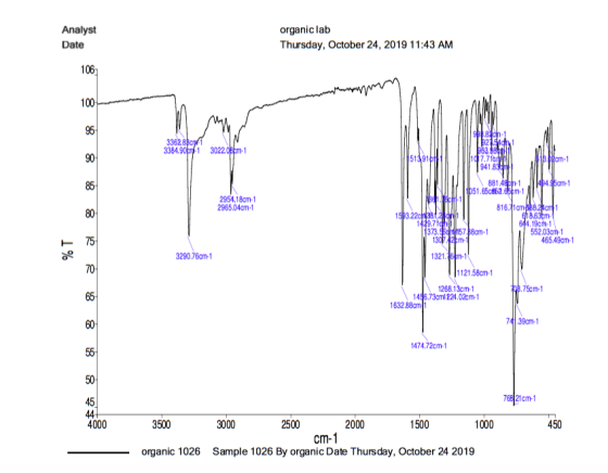 Analyst Date organic lab Thursday, October 24, 2019 11:43 AM wwwporno 3362.8Bori 3384.901 3022016-1 9.8ch-1 21 $53.400 17.710